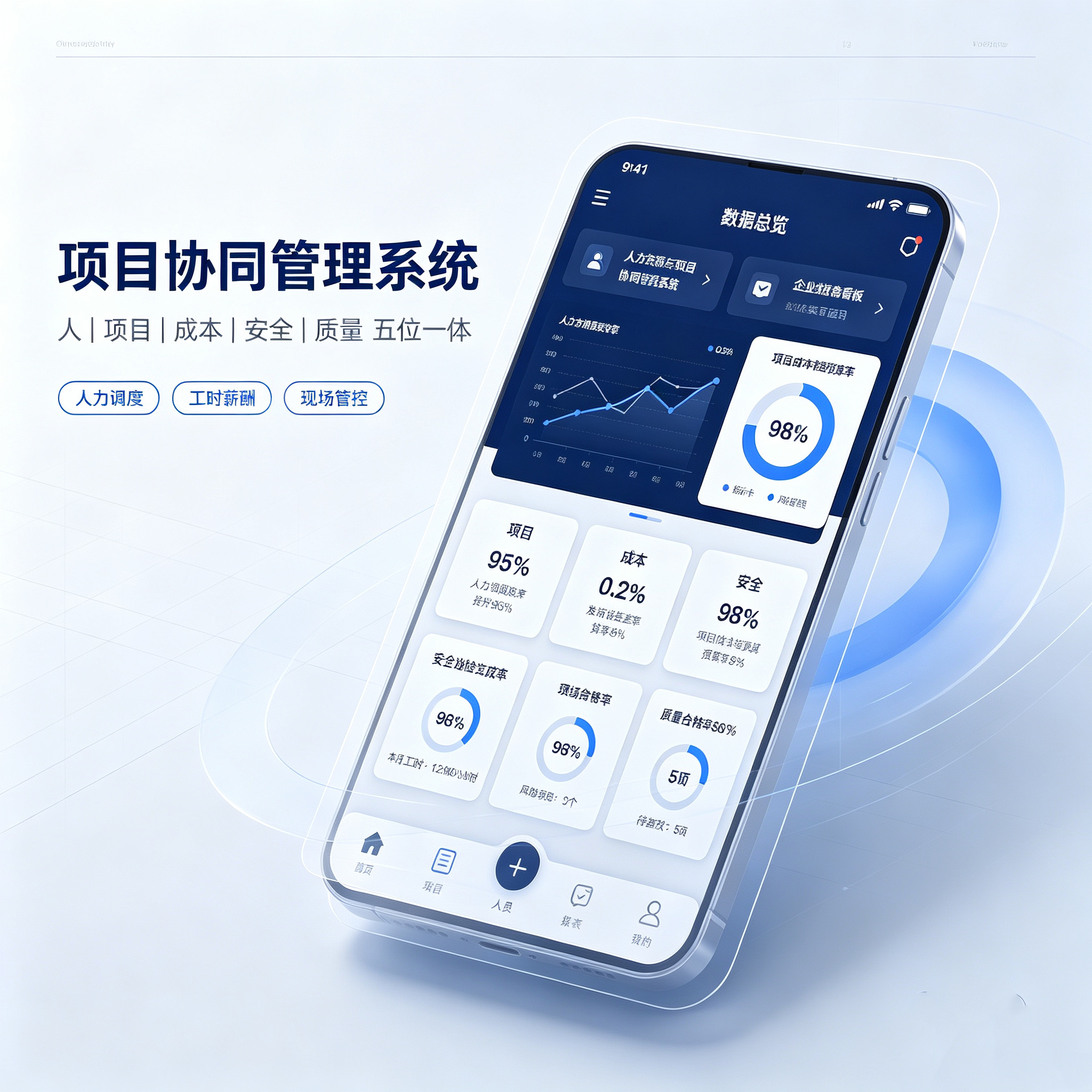 人力资源与项目协同管理系统